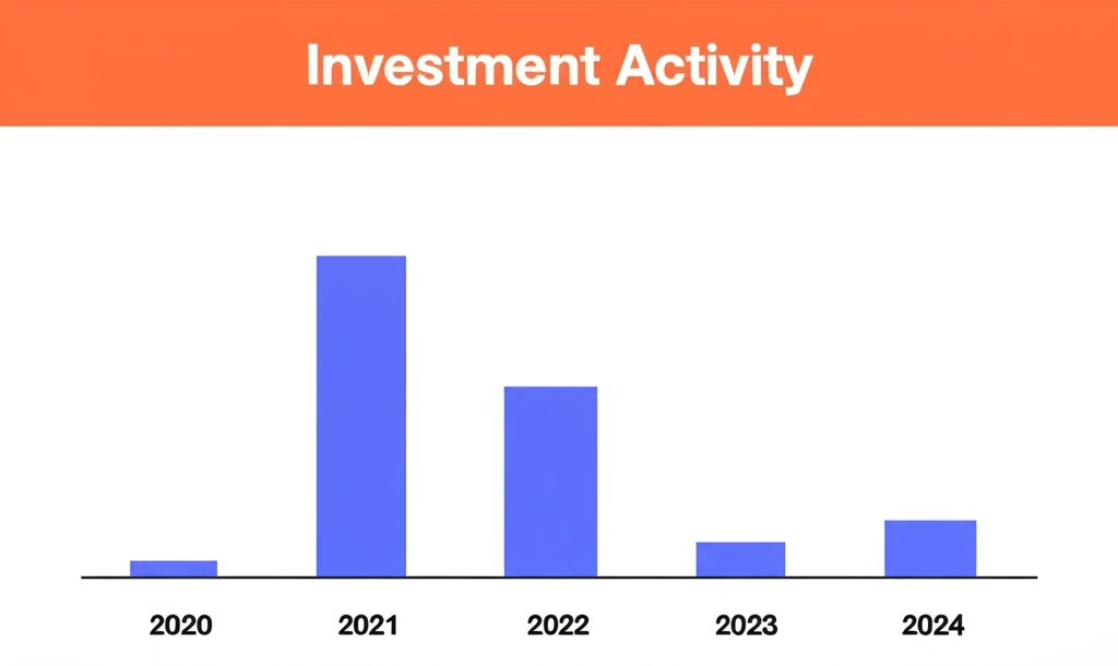 $564M in fresh funding, but no home for it? — India’s web3 market is running on pure chaos - 4