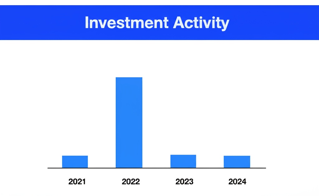 $564M in fresh funding, but no home for it? — India’s web3 market is running on pure chaos - 5